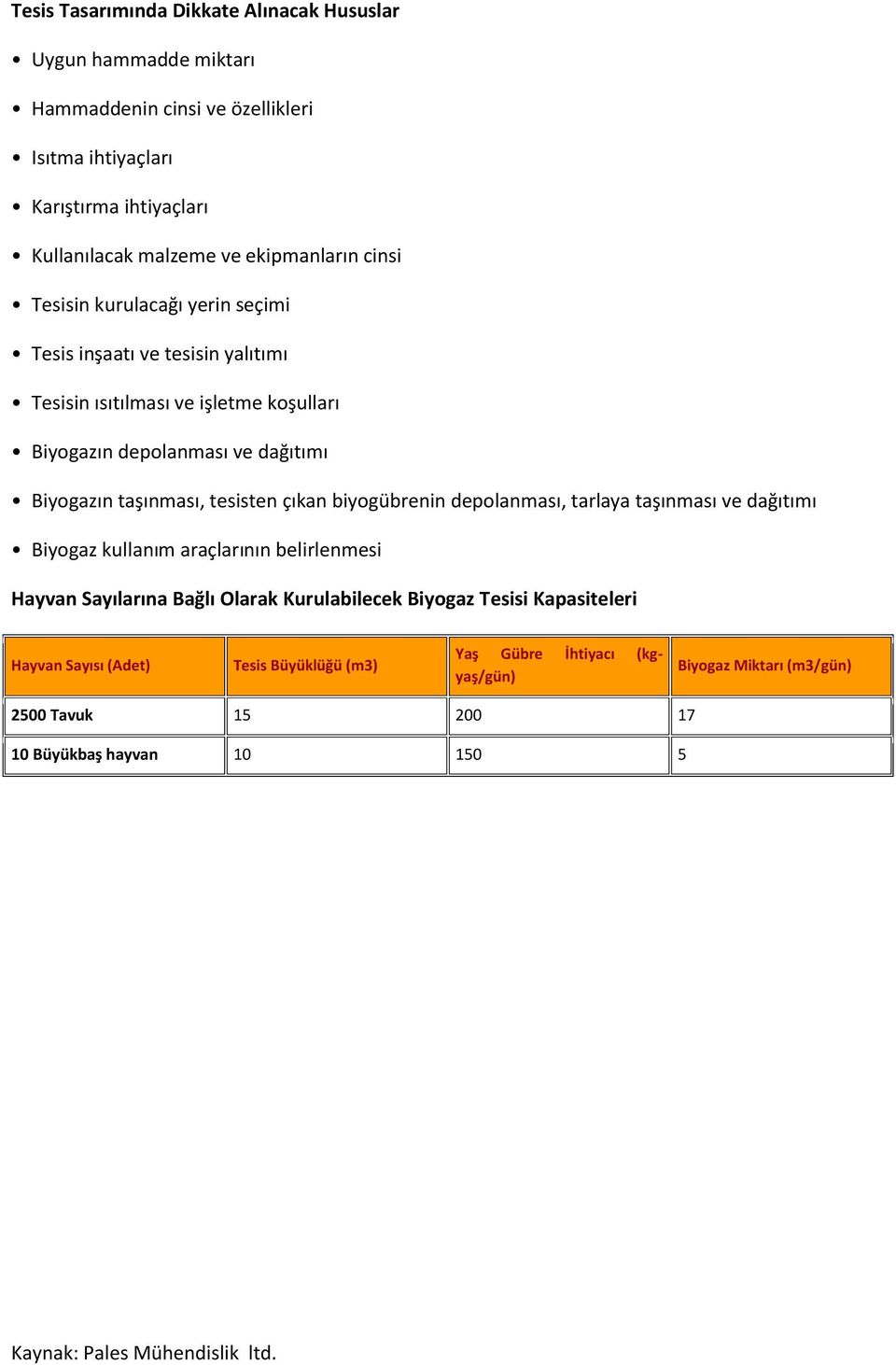 taşınması, tesisten çıkan biyogübrenin depolanması, tarlaya taşınması ve dağıtımı Biyogaz kullanım araçlarının belirlenmesi Hayvan Sayılarına Bağlı Olarak Kurulabilecek