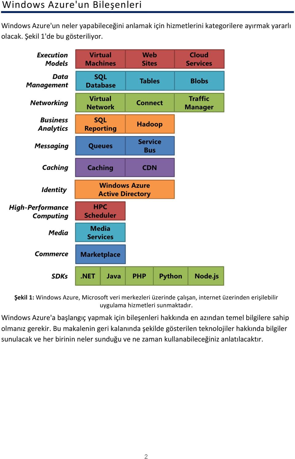 Şekil 1: Windows Azure, Microsoft veri merkezleri üzerinde çalışan, internet üzerinden erişilebilir uygulama hizmetleri sunmaktadır.