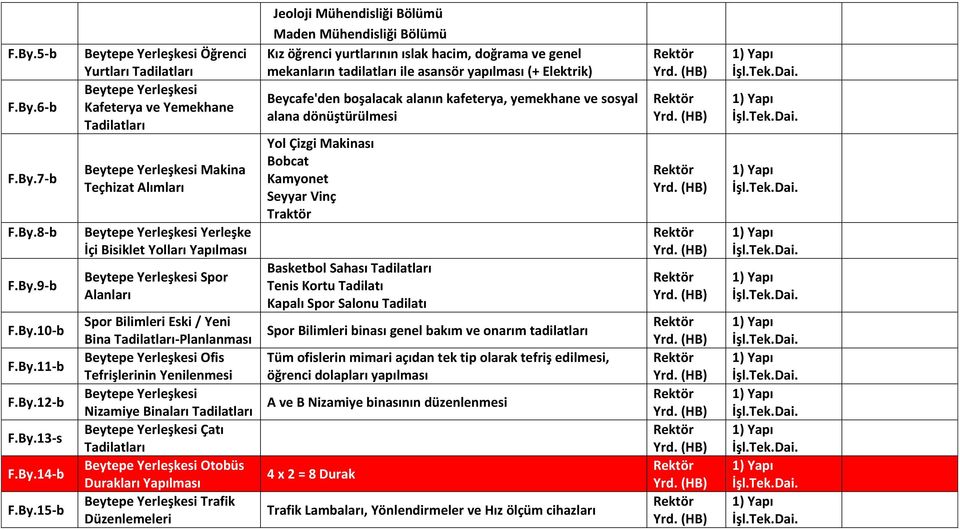 Tadilatları-Planlanması Beytepe Yerleşkesi Ofis Tefrişlerinin Yenilenmesi Beytepe Yerleşkesi Nizamiye Binaları Tadilatları Beytepe Yerleşkesi Çatı Tadilatları Beytepe Yerleşkesi Otobüs Durakları