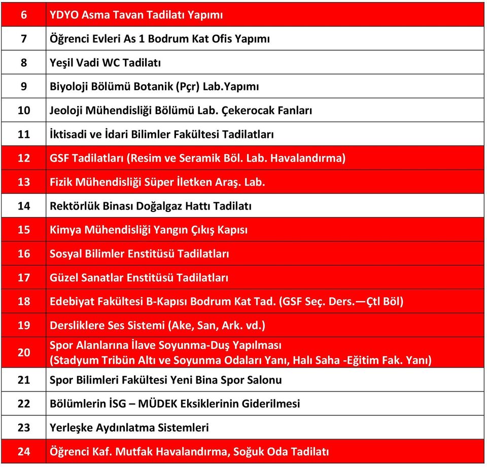 Havalandırma) 13 Fizik Mühendisliği Süper İletken Araş. Lab.