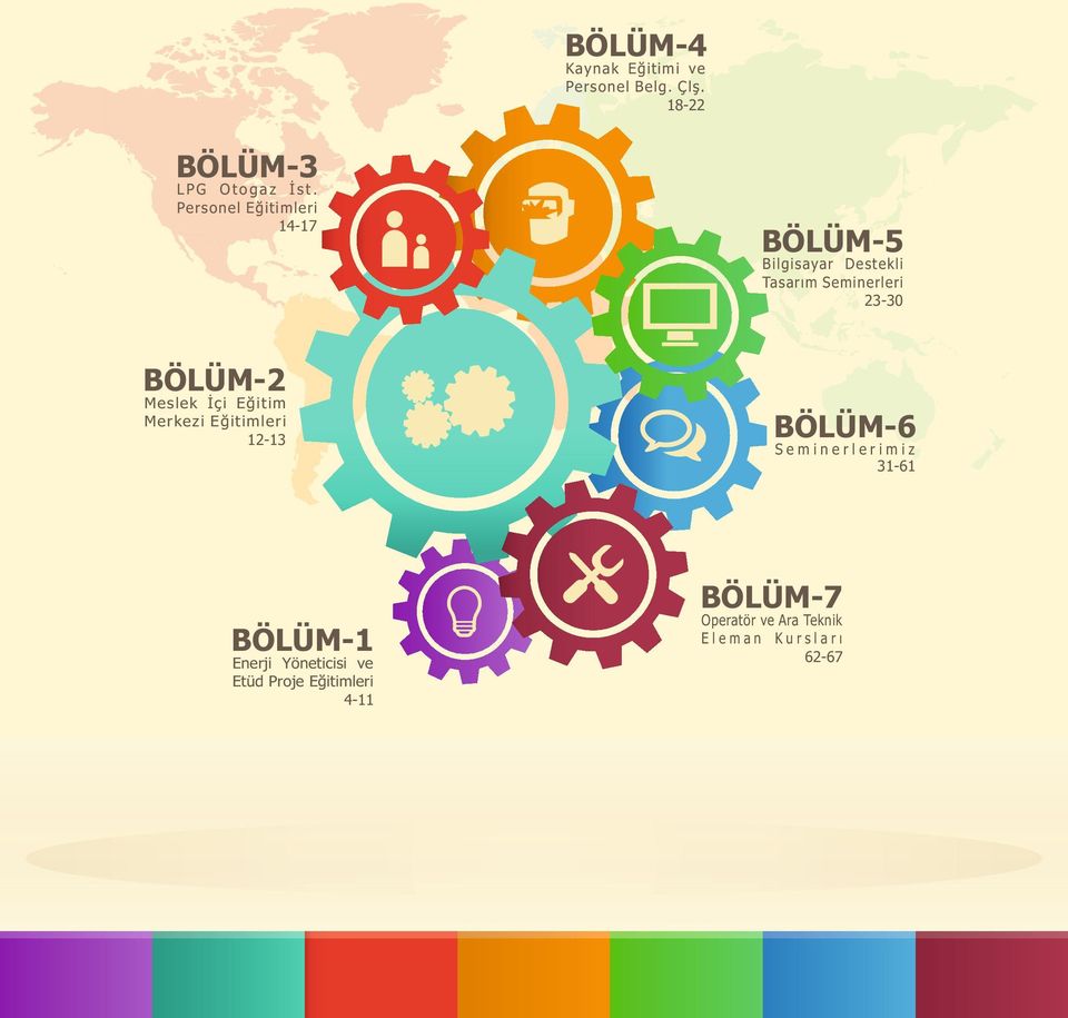 BÖLÜM-2 Meslek İçi Eğitim Merkezi Eğitimleri 12-13 BÖLÜM-6 Seminerlerimiz 31-61