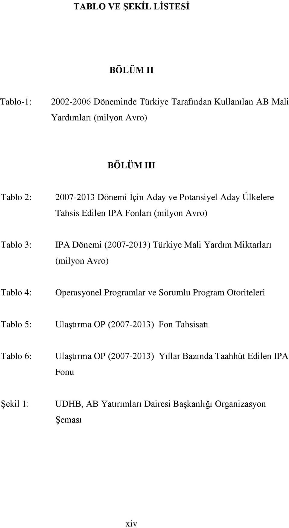 Yardım Miktarları (milyon Avro) Tablo 4: Operasyonel Programlar ve Sorumlu Program Otoriteleri Tablo 5: Ulaştırma OP (2007-2013) Fon Tahsisatı