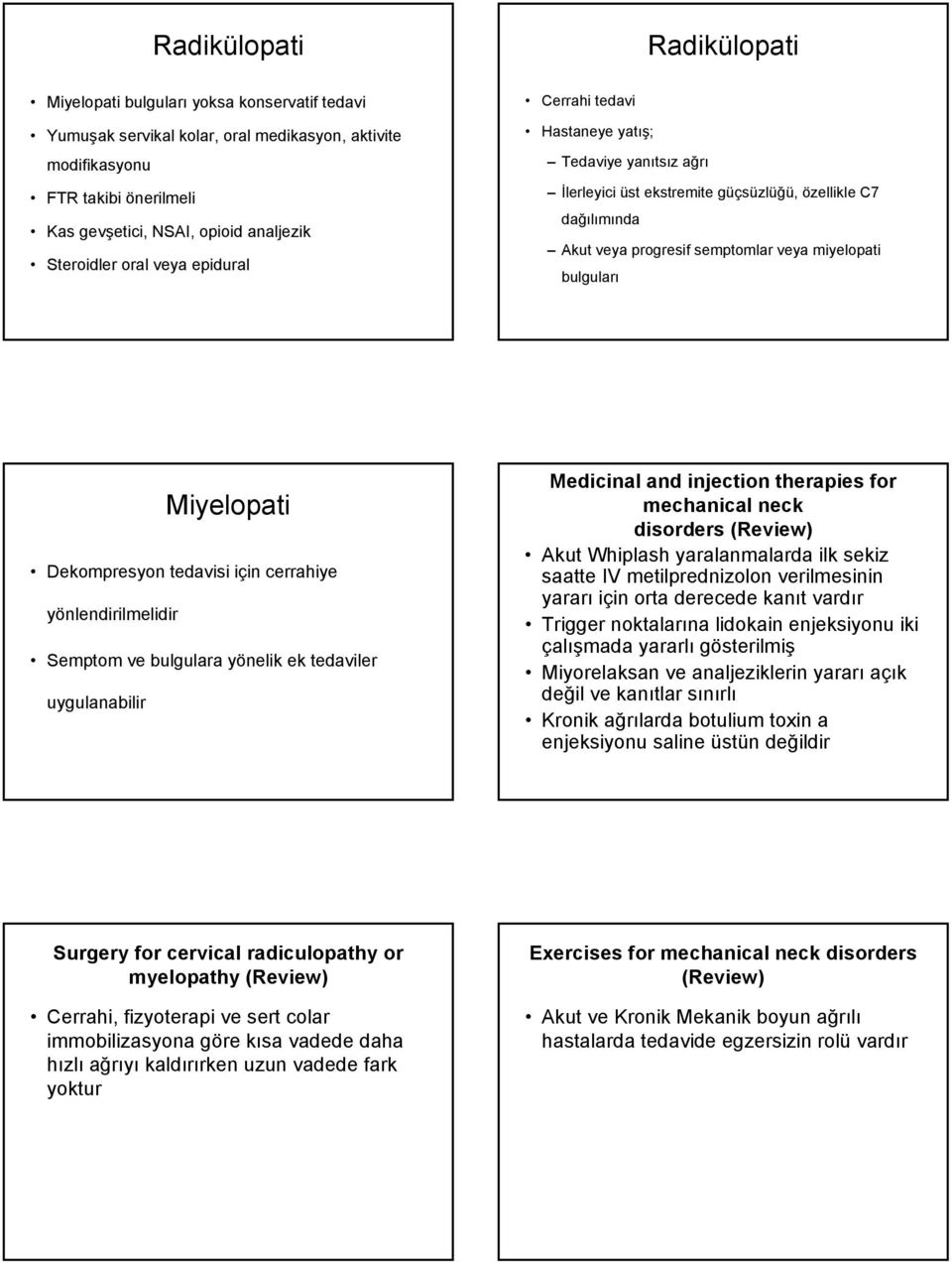 bulguları Miyelopati Dekompresyon tedavisi için cerrahiye yönlendirilmelidir Semptom ve bulgulara yönelik ek tedaviler uygulanabilir Medicinal and injection therapies for mechanical neck disorders