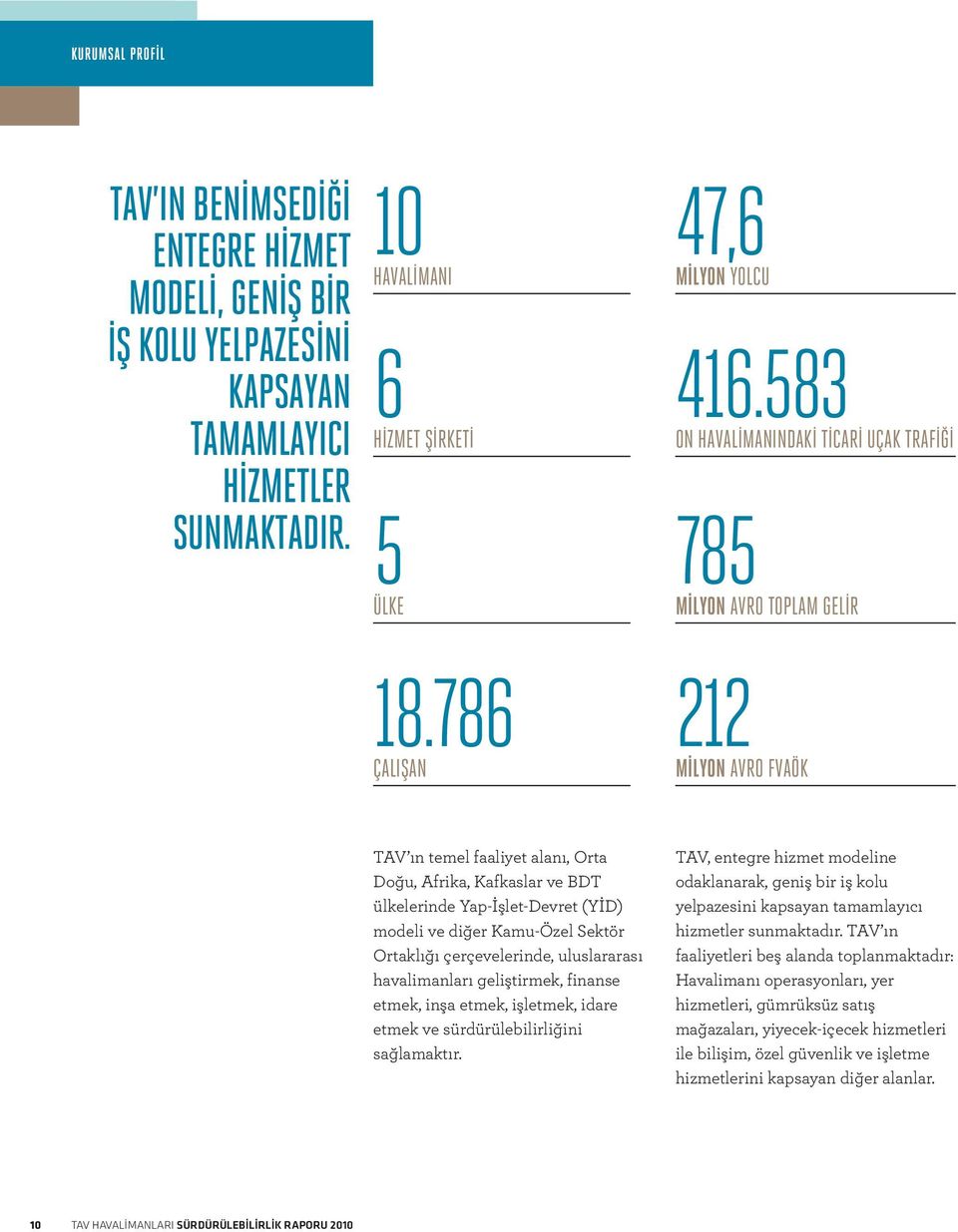 786 ÇALIŞAN 212 MİLYON AVRO FVAÖK TAV ın temel faaliyet alanı, Orta Doğu, Afrika, Kafkaslar ve BDT ülkelerinde Yap-İşlet-Devret (YİD) modeli ve diğer Kamu-Özel Sektör Ortaklığı çerçevelerinde,