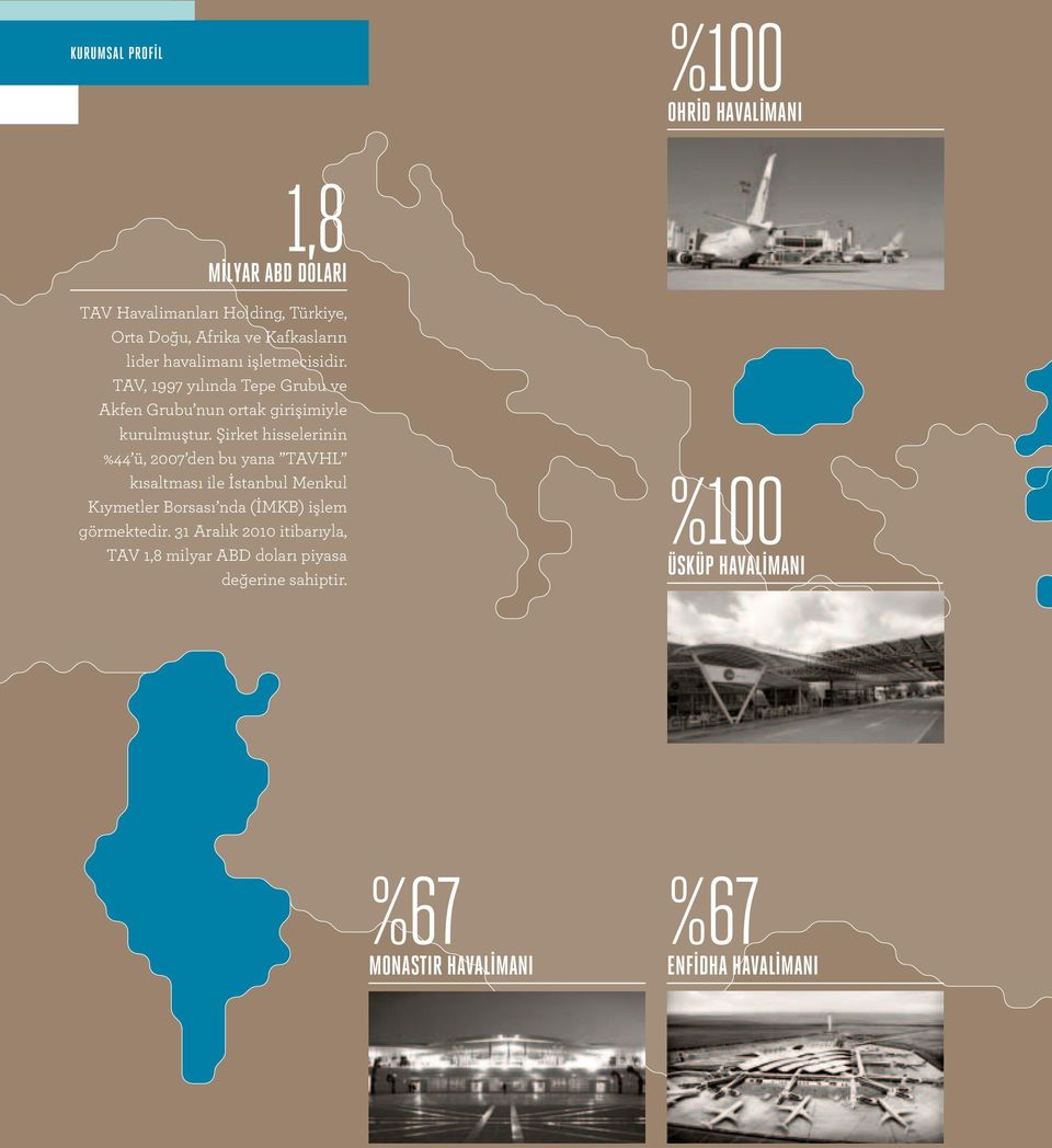 Şirket hisselerinin %44 ü, 2007 den bu yana TAVHL kısaltması ile İstanbul Menkul Kıymetler Borsası nda (İMKB) işlem görmektedir.