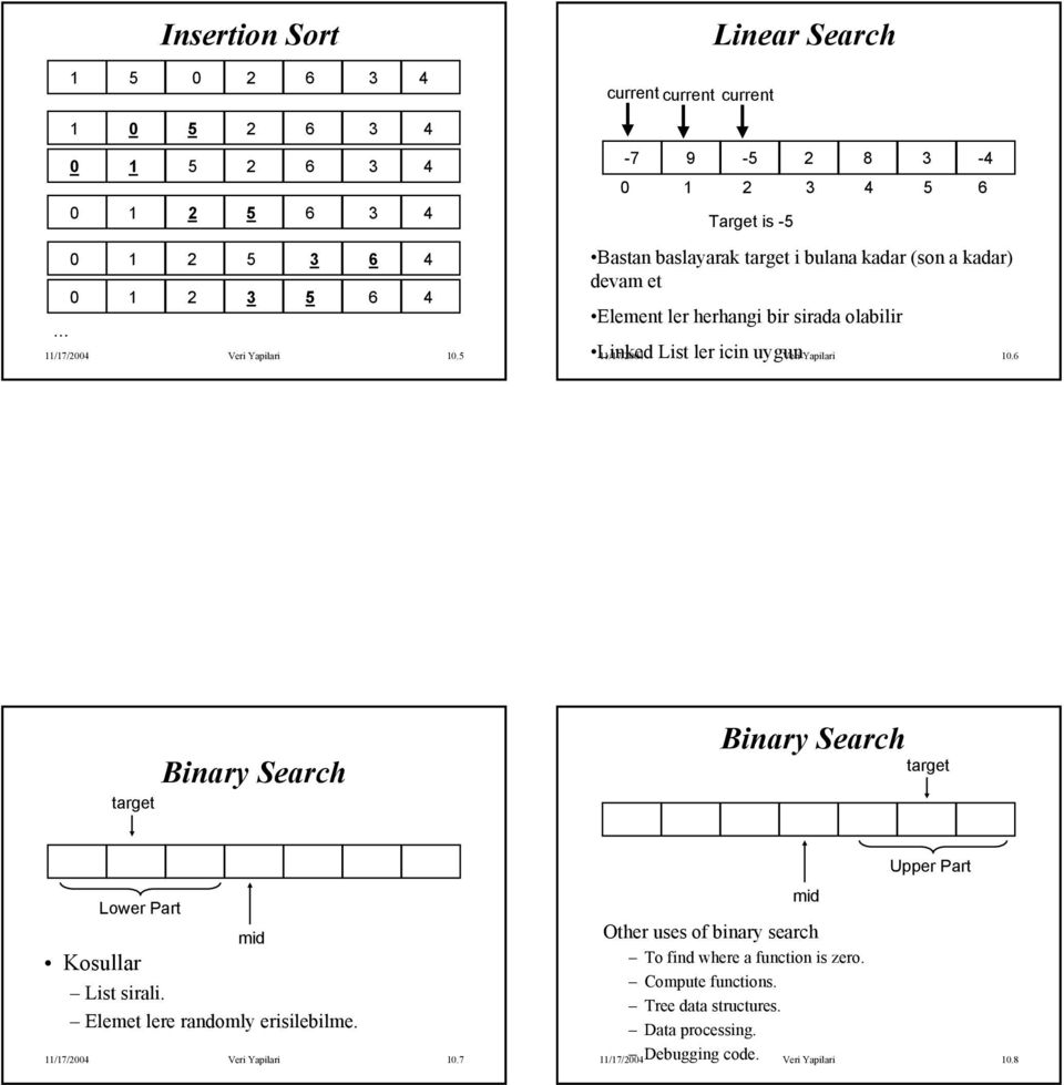 bir sirada olabilir Linked List ler icin uygun 11/17/2004 Veri Yapilari 10.6 Lower Part Kosullar List sirali. Elemet lere randomly erisilebilme.