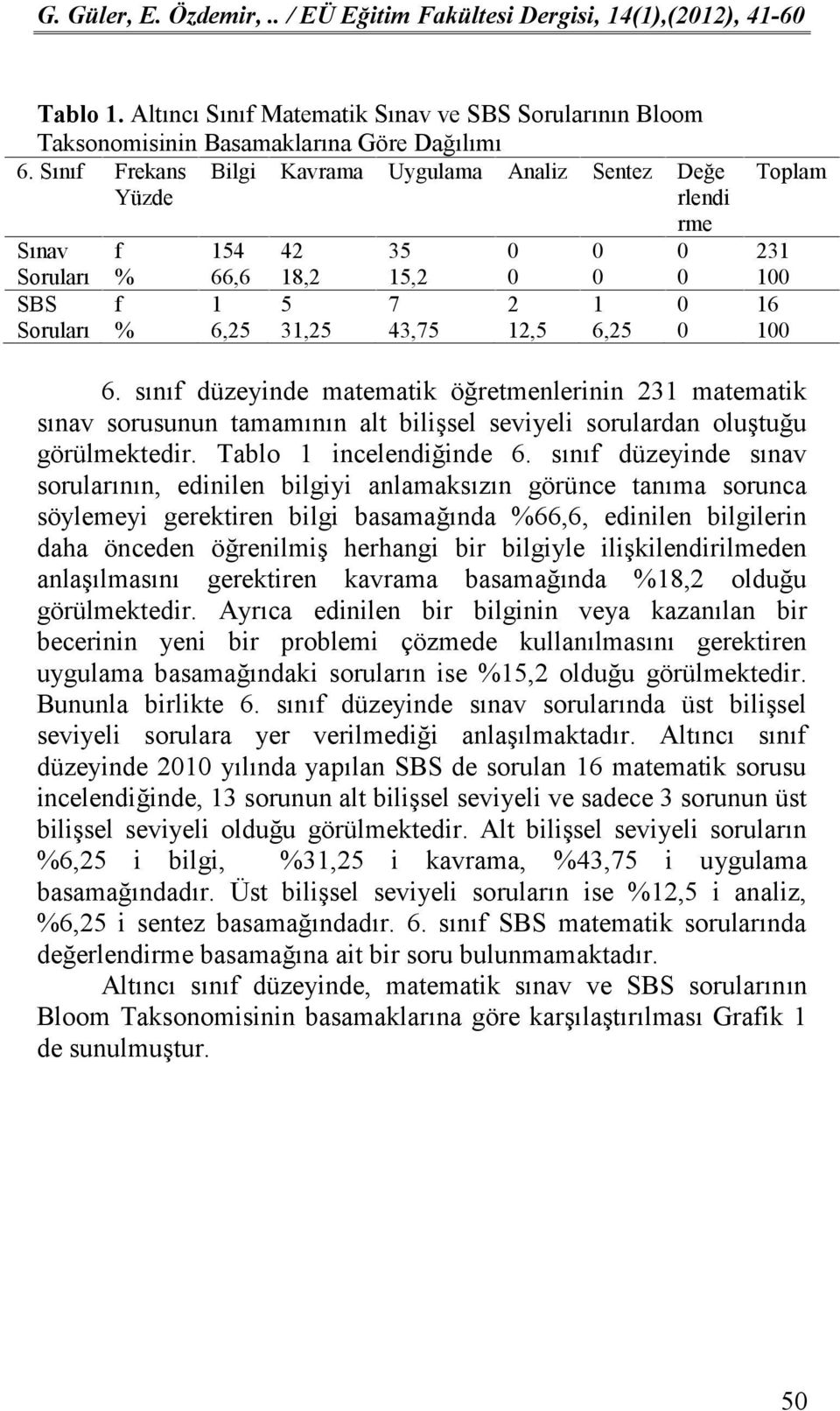 sınıf düzeyinde matematik öğretmenlerinin 231 matematik sınav sorusunun tamamının alt bilişsel seviyeli sorulardan oluştuğu görülmektedir. Tablo 1 incelendiğinde 6.