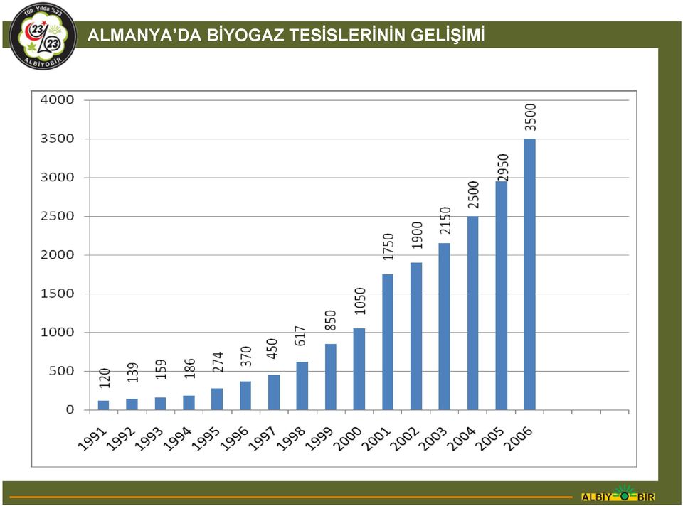 BİYOGAZ