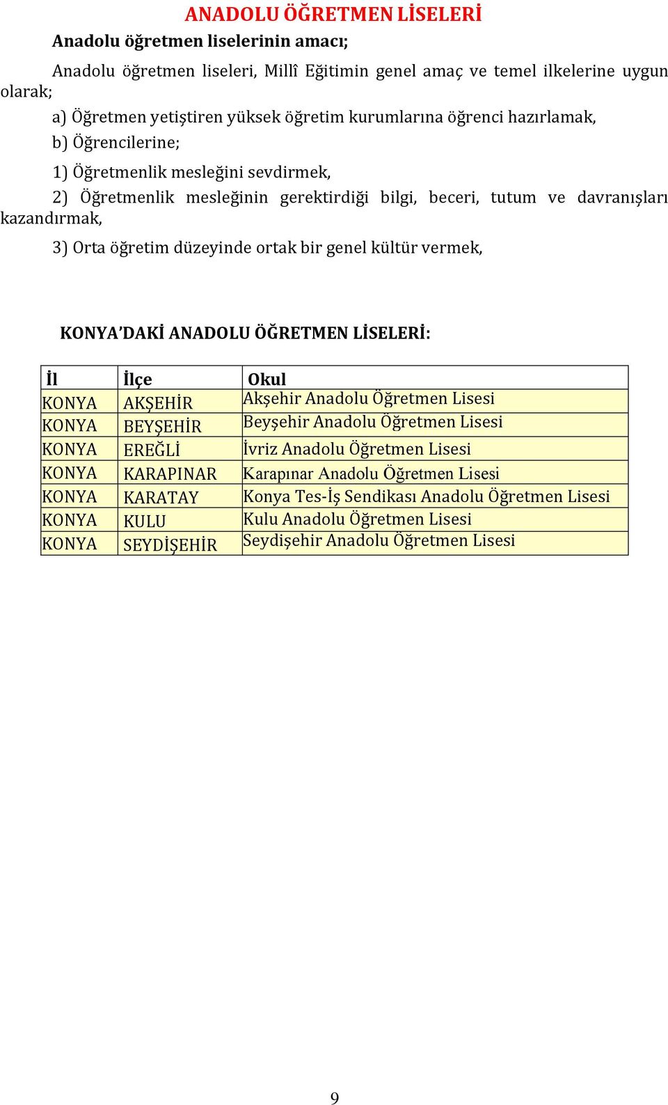 tutum ve davranışları KONYA DAKİ ANADOLU ÖĞRETMEN LİSELERİ: İl İlçe Okul KONYA AKŞEHİR Akşehir Anadolu Öğretmen Lisesi KONYA BEYŞEHİR Beyşehir Anadolu Öğretmen Lisesi KONYA EREĞLİ İvriz Anadolu