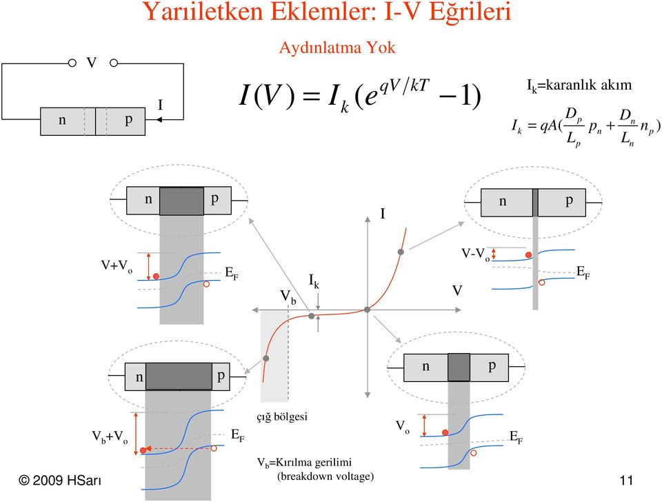 p n n p I n p VV o VV o F V b I k V F n p n p V b V o F çığ