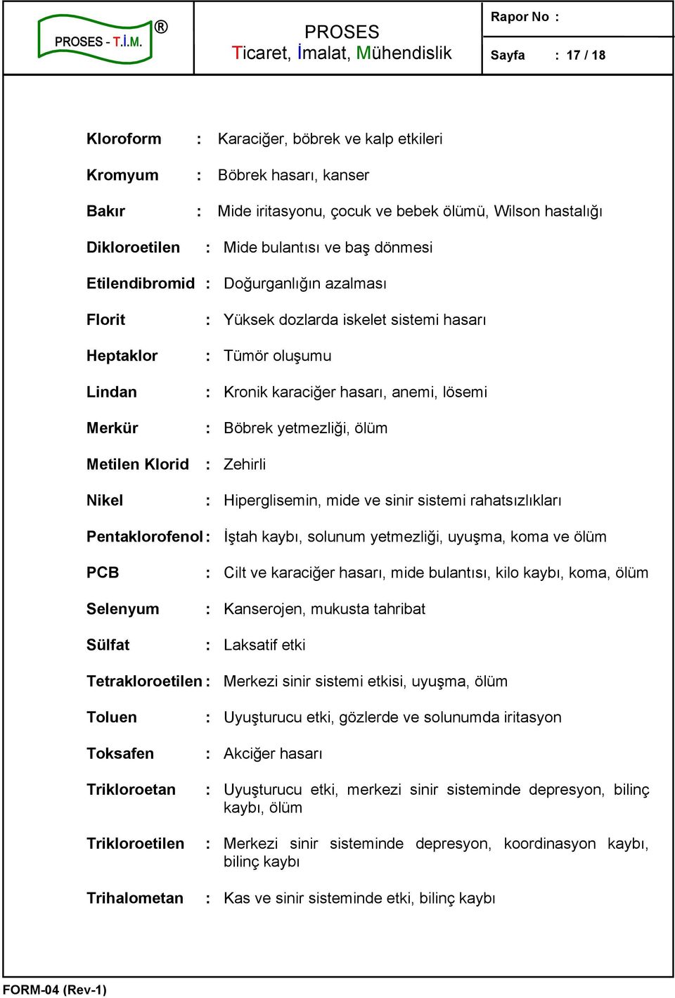 dönmesi Etilendibromid : Doğurganlığın azalması Florit Heptaklor Lindan Merkür Metilen Klorid Nikel : Yüksek dozlarda iskelet sistemi hasarı : Tümör oluşumu : Kronik karaciğer hasarı, anemi, lösemi :