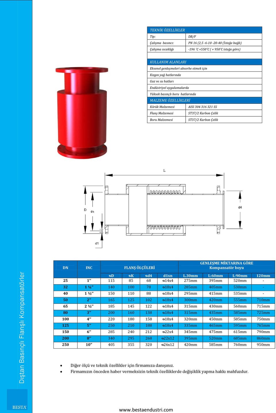 30mm L:60mm L:90mm 120mm 25 1 115 85 68 ᴓ14x4 275mm 395mm 520mm - 32 1 ¼ 140 100 78 ᴓ18x4 285mm 405mm 530mm - 40 1 ½ 150 110 88 ᴓ18x4 295mm 415mm 535mm - 50 2 165 125 102 ᴓ18x4 300mm 420mm 555mm