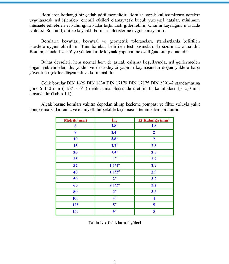 Onarım kaynağına müsaade edilmez. Bu kural, eritme kaynaklı boruların dikişlerine uygulanmayabilir.