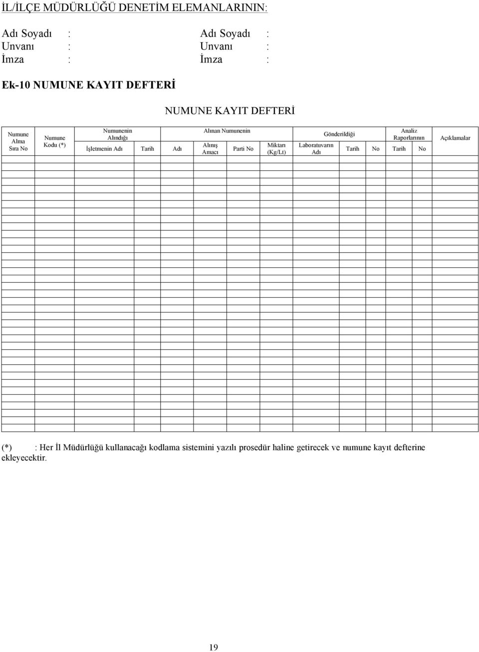 Numunenin Alınış Amacı Parti No Miktarı (Kg/Lt) Laboratuvarın Adı Gönderildiği Analiz Raporlarının Tarih No Tarih No