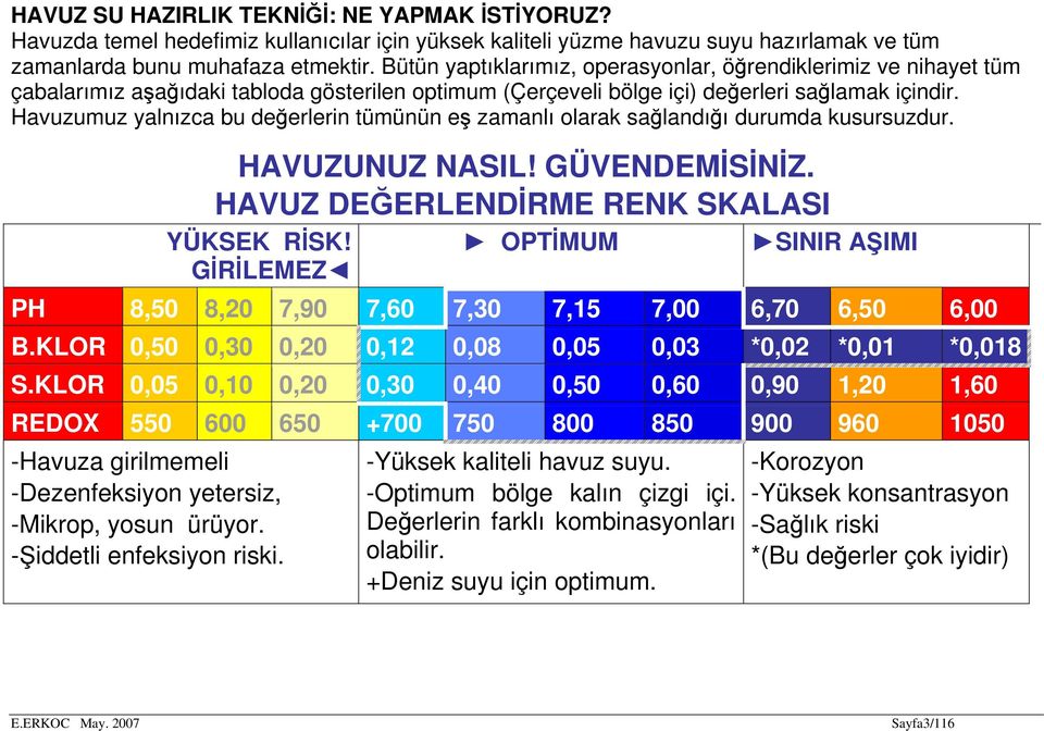 Havuzumuz yalnızca bu değerlerin tümünün eş zamanlı olarak sağlandığı durumda kusursuzdur. HAVUZUNUZ NASIL! GÜVENDEMİSİNİZ. HAVUZ DEĞERLENDİRME RENK SKALASI YÜKSEK RİSK!