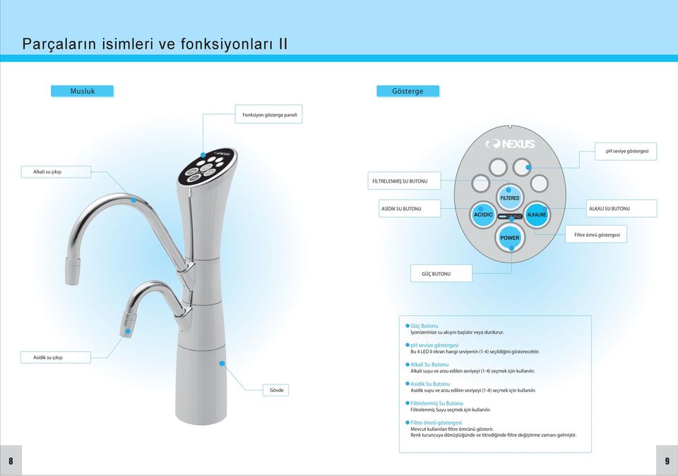 Asidik su çıkışı Alkali Su Butonu Alkali suyu ve arzu edilen seviyeyi (1-4) seçmek için kullanılır. Gövde Asidik Su Butonu Asidik suyu ve arzu edilen seviyeyi (1-4) seçmek için kullanılır.