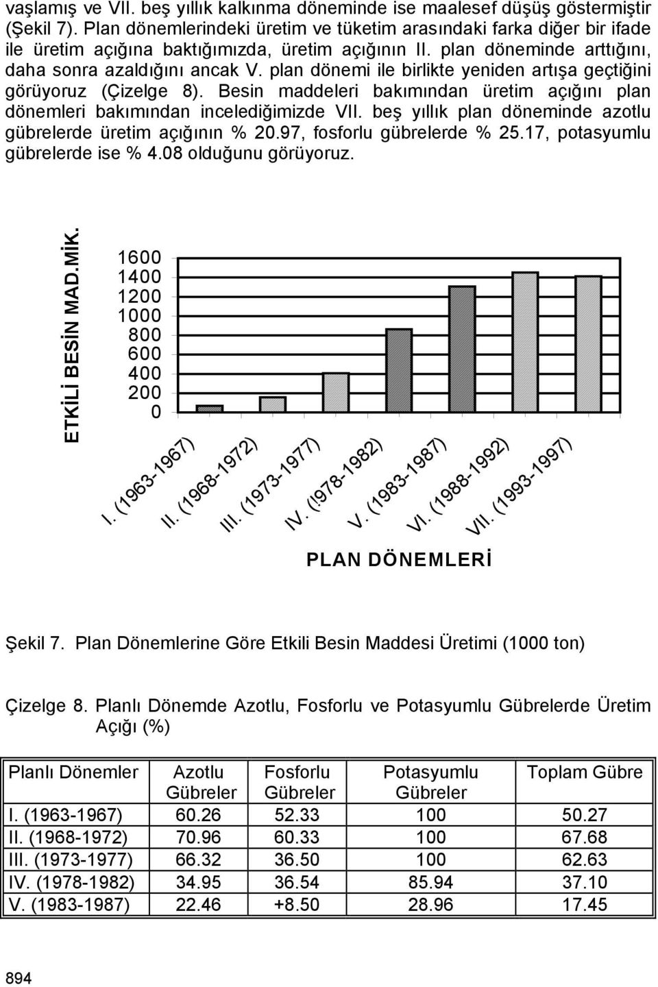 plan dönemi ile birlikte yeniden artışa geçtiğini görüyoruz (Çizelge 8). Besin maddeleri bakımından üretim açığını plan dönemleri bakımından incelediğimizde VII.