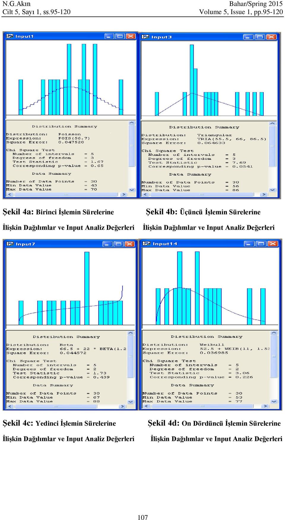 Üçüncü İşlemin Sürelerine İlişkin Dağılımlar ve Input Analiz Değerleri Şekil 4c: Yedinci İşlemin