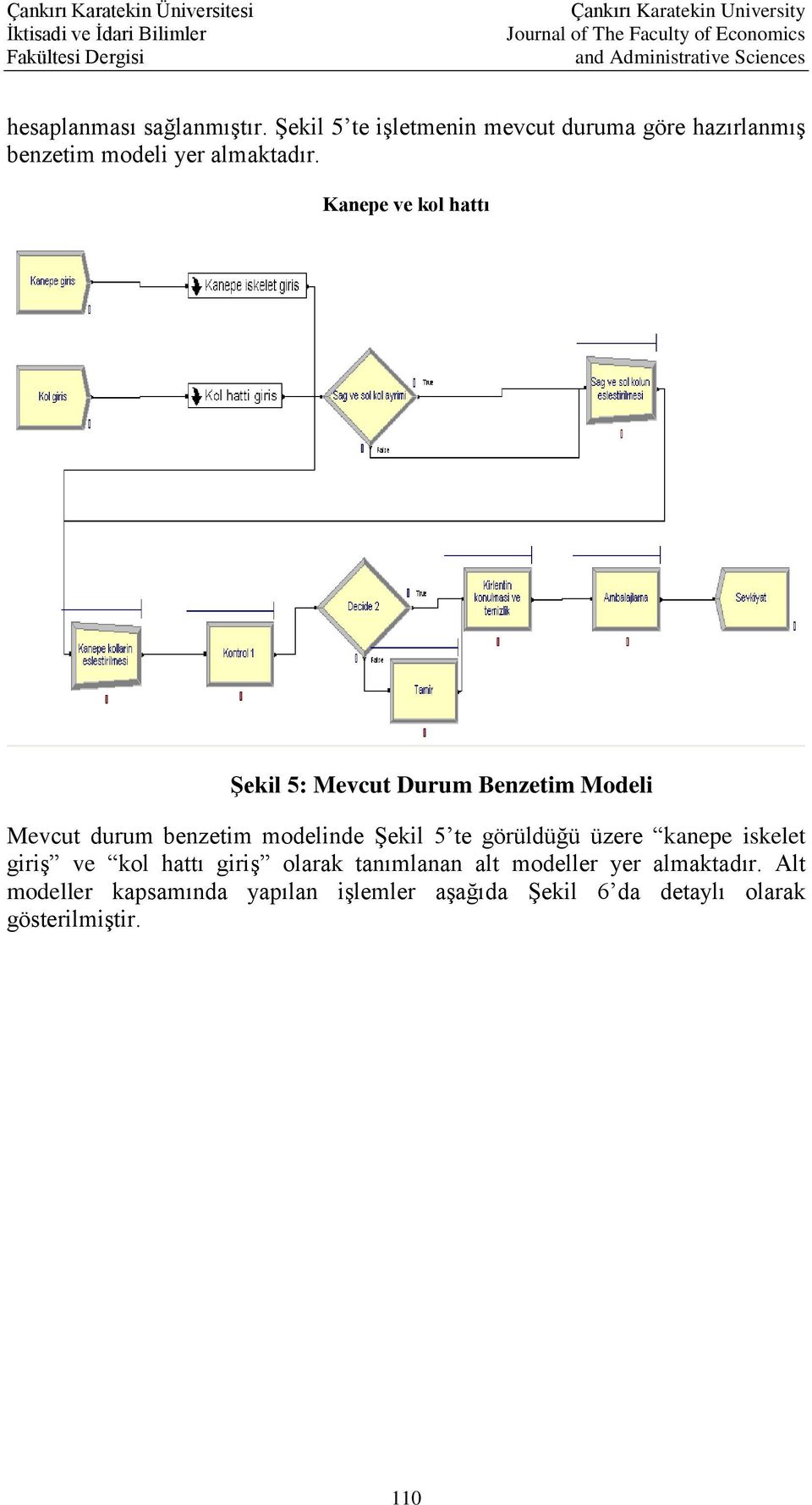 Kanepe ve kol hattı Şekil 5: Mevcut Durum Benzetim Modeli Mevcut durum benzetim modelinde Şekil 5 te