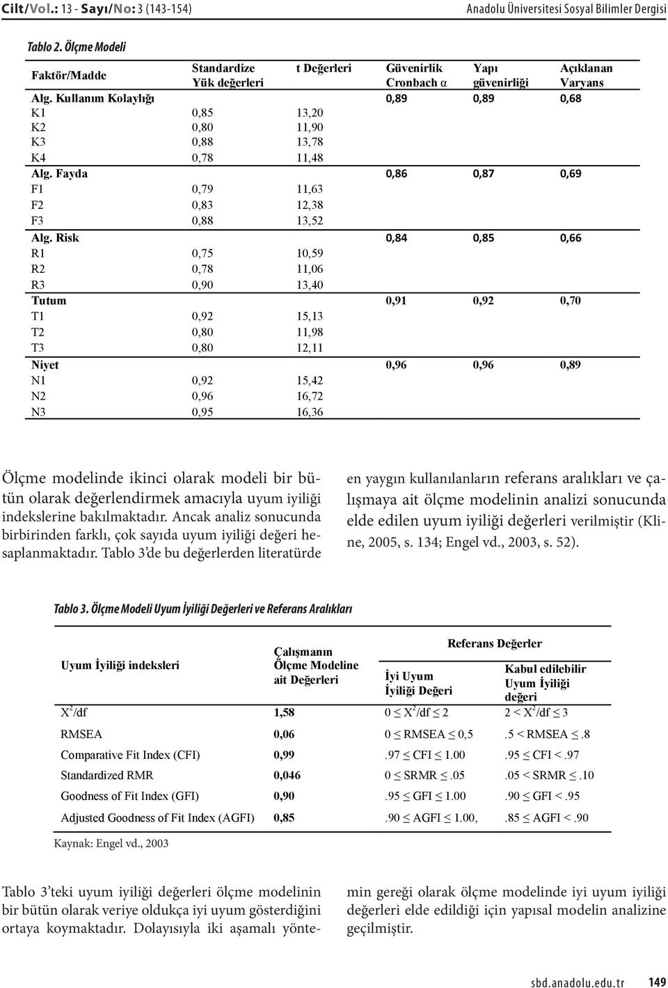 Kullanım Kolaylığı 0,89 0,89 0,68 K1 0,85 13,20 K2 0,80 11,90 K3 0,88 13,78 K4 0,78 11,48 Alg. Fayda 0,86 0,87 0,69 F1 0,79 11,63 F2 0,83 12,38 F3 0,88 13,52 Alg.