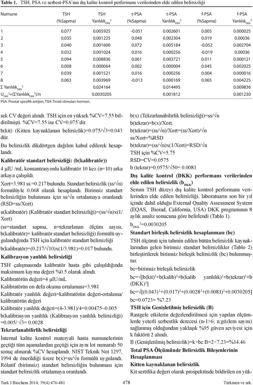 DKK 1 0.077 0.00595-0.051 0.00601 0.005 0.00005 0.035 0.0015 0.048 0.00304 0.019 0.00036 3 0.040 0.001600 0.07 0.005184-0.05 0.00704 4 0.03 0.00104 0.016 0.00056-0.019 0.00036 5 0.094 0.008836 0.