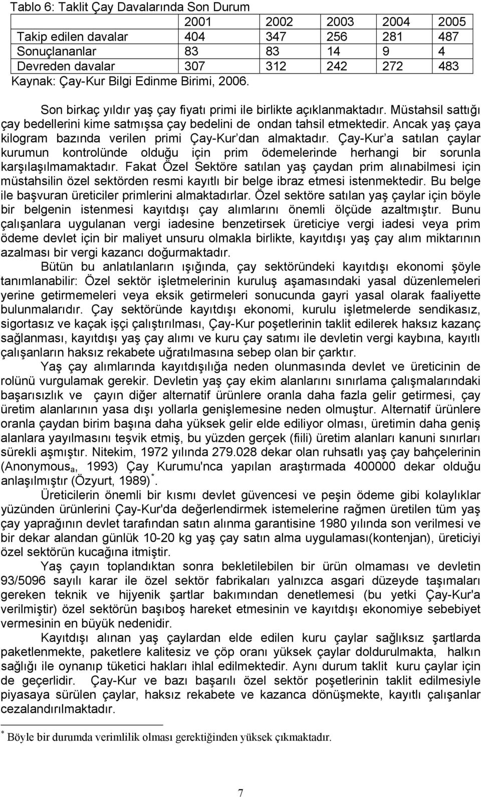 Ancak yaş çaya kilogram bazında verilen primi Çay-Kur dan almaktadır. Çay-Kur a satılan çaylar kurumun kontrolünde olduğu için prim ödemelerinde herhangi bir sorunla karşılaşılmamaktadır.