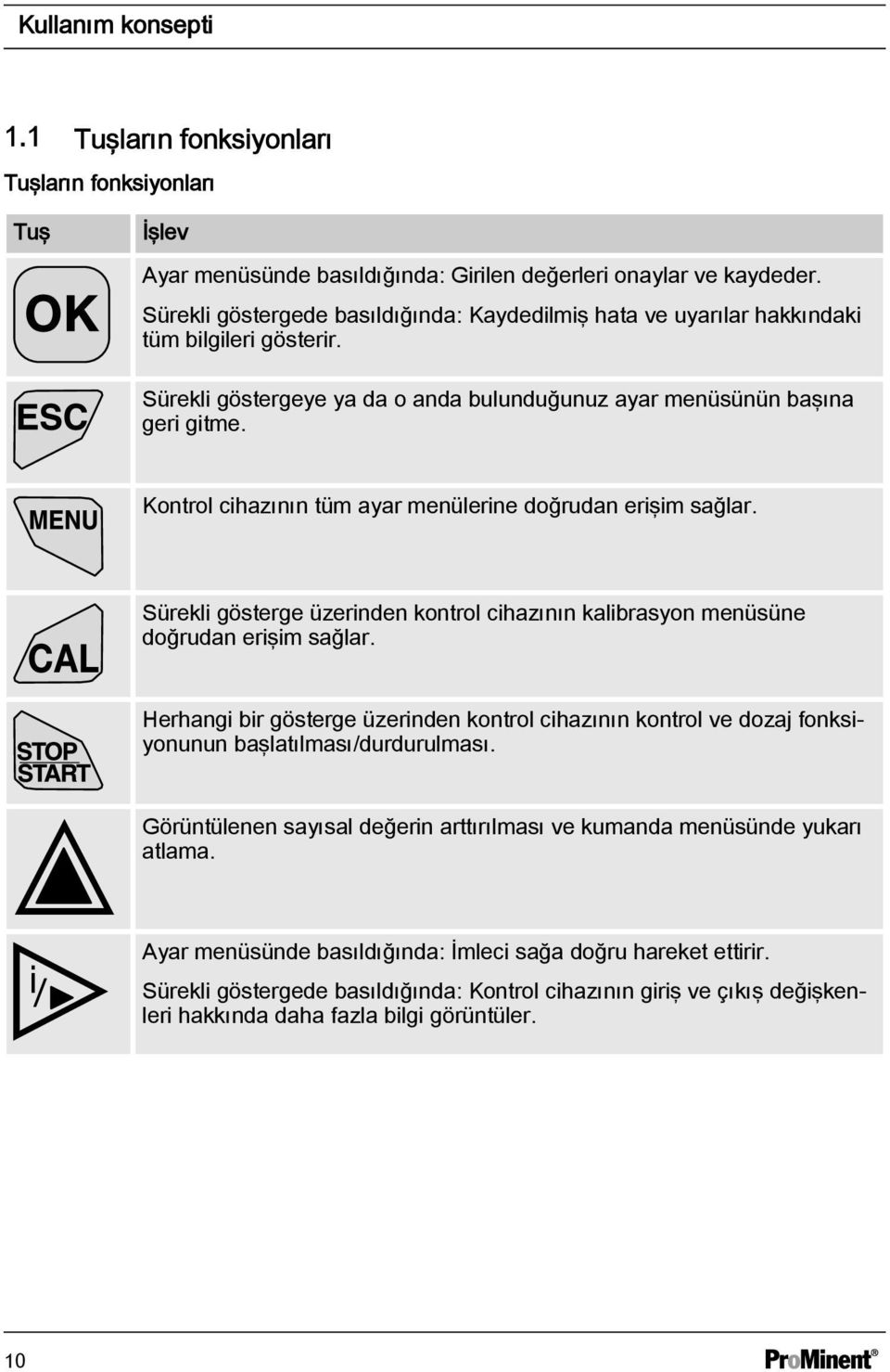 Kontrol cihazının tüm ayar menülerine doğrudan erişim sağlar. Sürekli gösterge üzerinden kontrol cihazının kalibrasyon menüsüne doğrudan erişim sağlar.