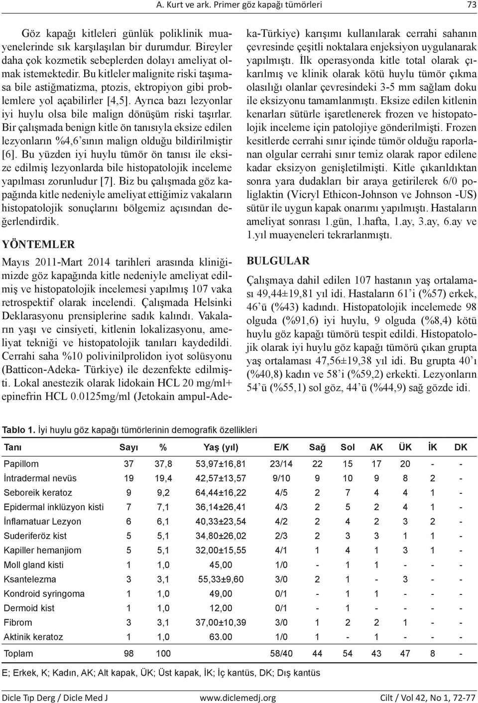 Ayrıca bazı lezyonlar iyi huylu olsa bile malign dönüşüm riski taşırlar. Bir çalışmada benign kitle ön tanısıyla eksize edilen lezyonların %4,6 sının malign olduğu bildirilmiştir [6].