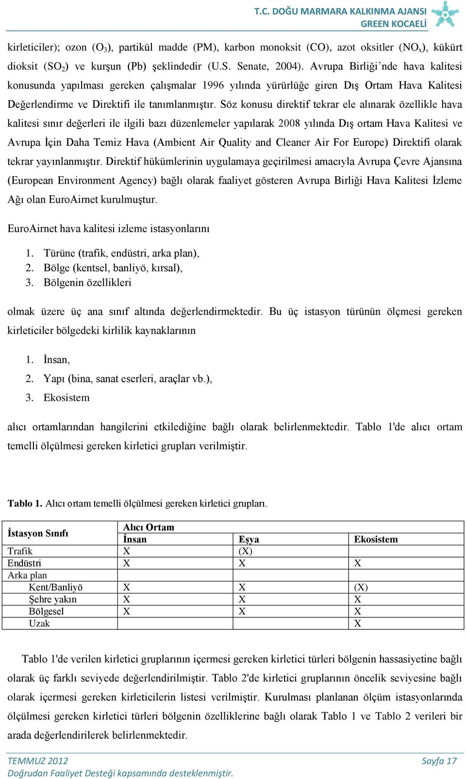 Söz konusu direktif tekrar ele alınarak özellikle hava kalitesi sınır değerleri ile ilgili bazı düzenlemeler yapılarak 2008 yılında Dış ortam Hava Kalitesi ve Avrupa İçin Daha Temiz Hava (Ambient Air