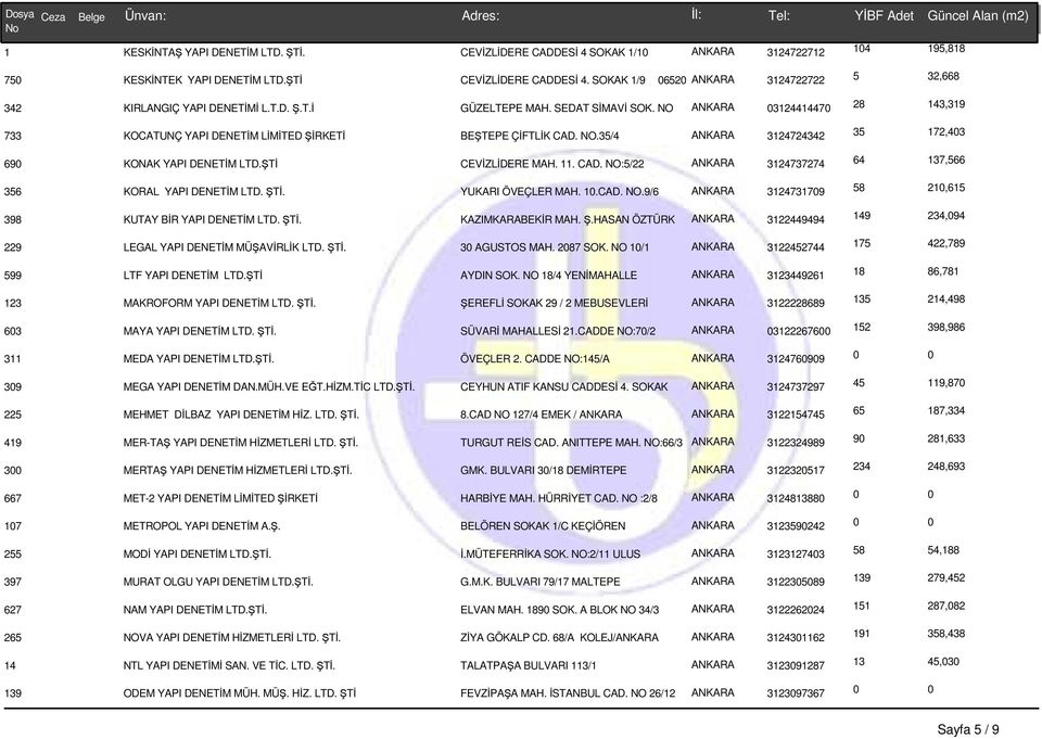 NO ANKARA 03124414470 28 143,319 733 KOCATUNÇ YAPI DENETİM LİMİTED ŞİRKETİ BEŞTEPE ÇİFTLİK CAD. NO.35/4 ANKARA 3124724342 35 172,403 690 KONAK YAPI DENETİM LTD.ŞTİ CEVİZLİDERE MAH. 11. CAD. NO:5/22 ANKARA 3124737274 64 137,566 356 KORAL YAPI DENETİM LTD.