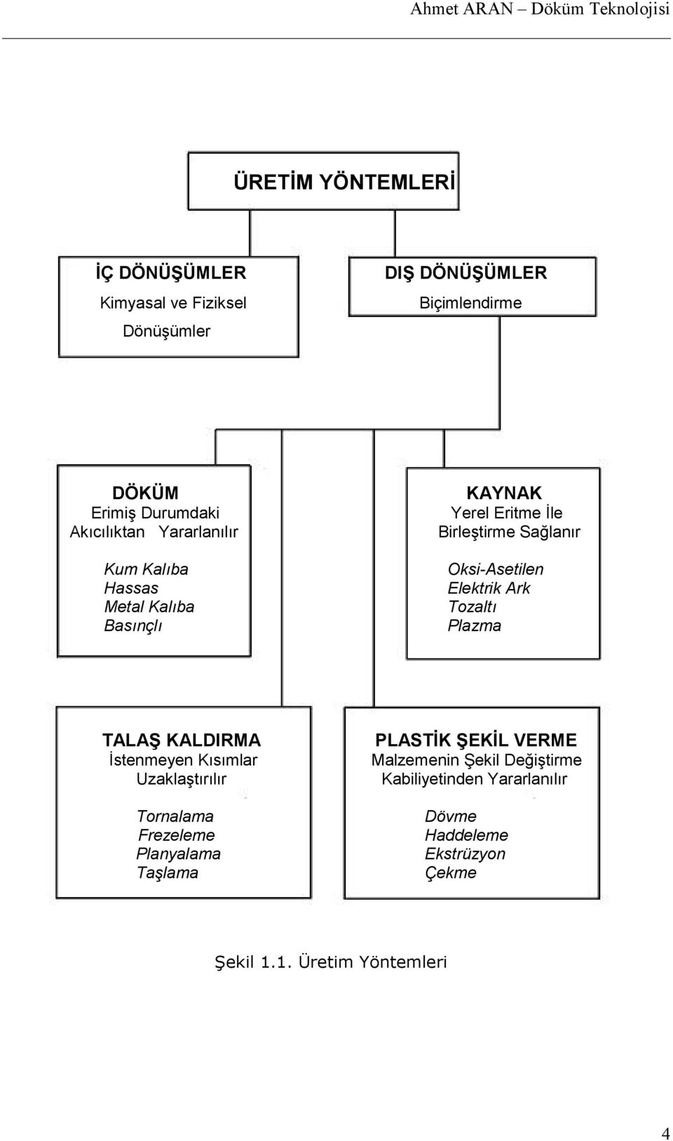 Oksi-Asetilen Elektrik Ark Tozalt Plazma TALA KALDIRMA stenmeyen Ksmlar Uzaklatrlr Tornalama Frezeleme Planyalama Ta#lama