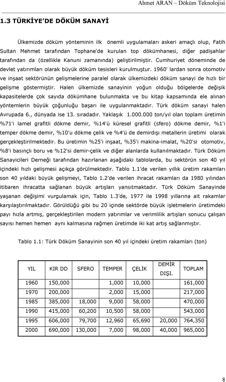 (özellikle Kanuni zaman,nda) geli-tirilmi-tir. Cumhuriyet döneminde de devlet yat,r,mlar, olarak büyük döküm tesisleri kurulmu-tur.