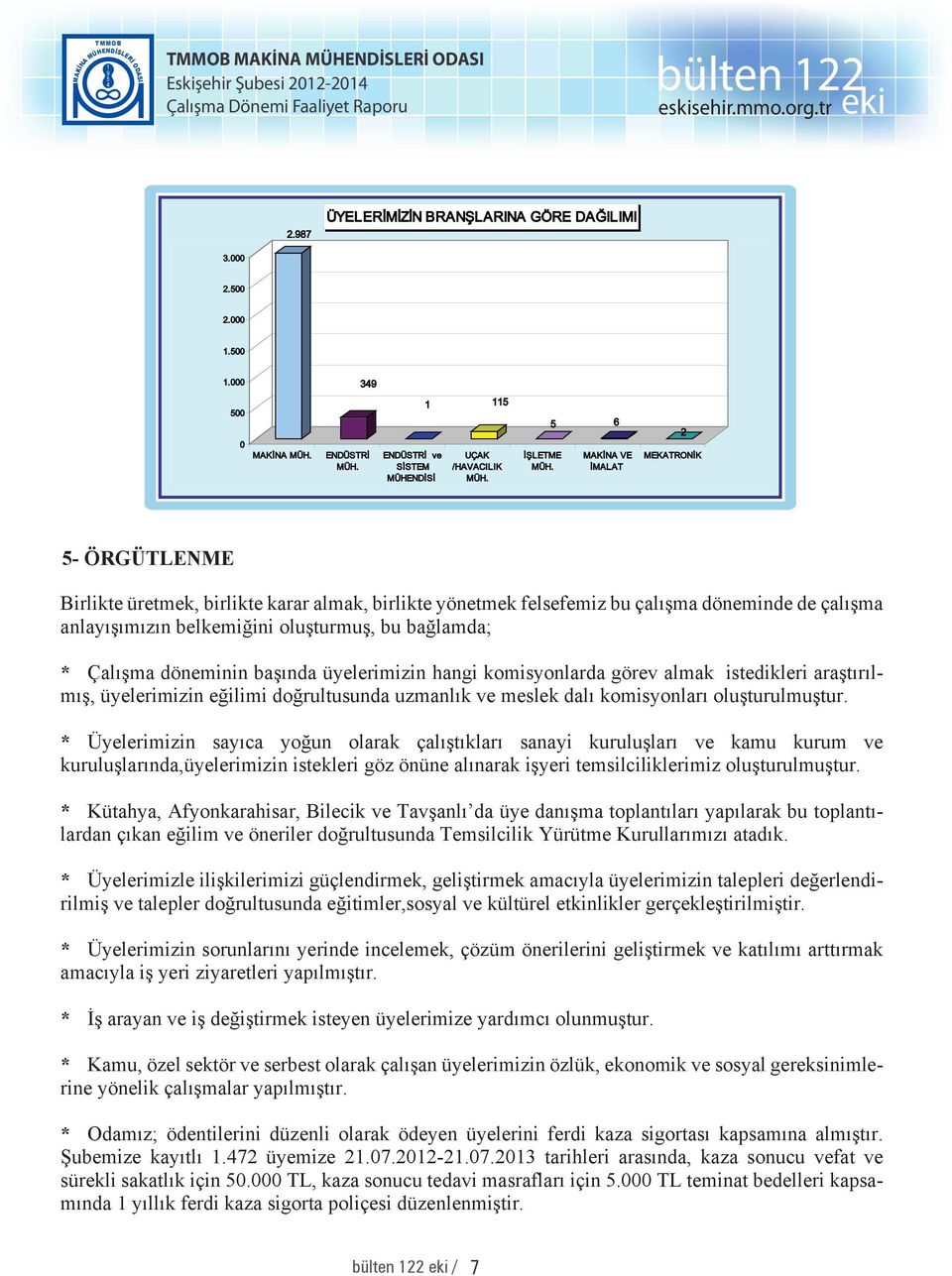 6 MAKİNA VE İMALAT 2 MEKATRONİK - ÖRGÜTLENME Birlikte üretmek, birlikte karar almak, birlikte yönetmek felsefemiz bu çalışma döneminde de çalışma anlayışımızın belkemiğini oluşturmuş, bu bağlamda; *