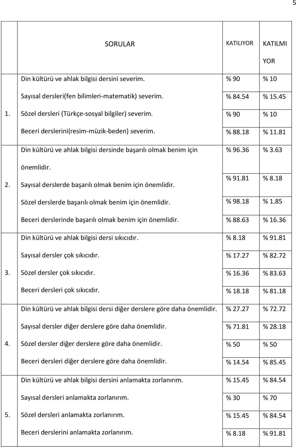 Sözel derslerde başarılı olmak benim için önemlidir. Beceri derslerinde başarılı olmak benim için önemlidir. Din kültürü ve ahlak bilgisi dersi sıkıcıdır. Sayısal dersler çok sıkıcıdır.