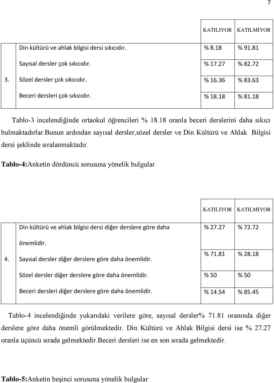 bunun ardından sayısal dersler,sözel dersler ve Din Kültürü ve Ahlak Bilgisi dersi şeklinde sıralanmaktadır. Tablo-4:Anketin dördüncü sorusuna yönelik bulgular KATILIYOR KATILMIYOR 4.