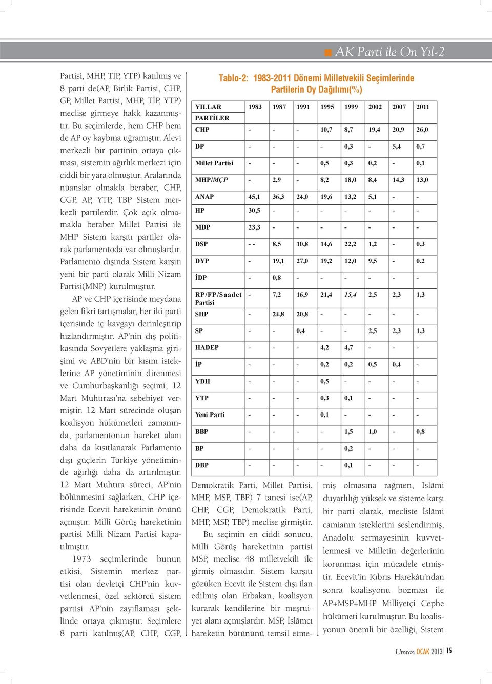 Aralarında nüanslar olmakla beraber, CHP, CGP, AP, YTP, TBP Sistem merkezli partilerdir. Çok açık olmamakla beraber Millet Partisi ile MHP Sistem karşıtı partiler olarak parlamentoda var olmuşlardır.