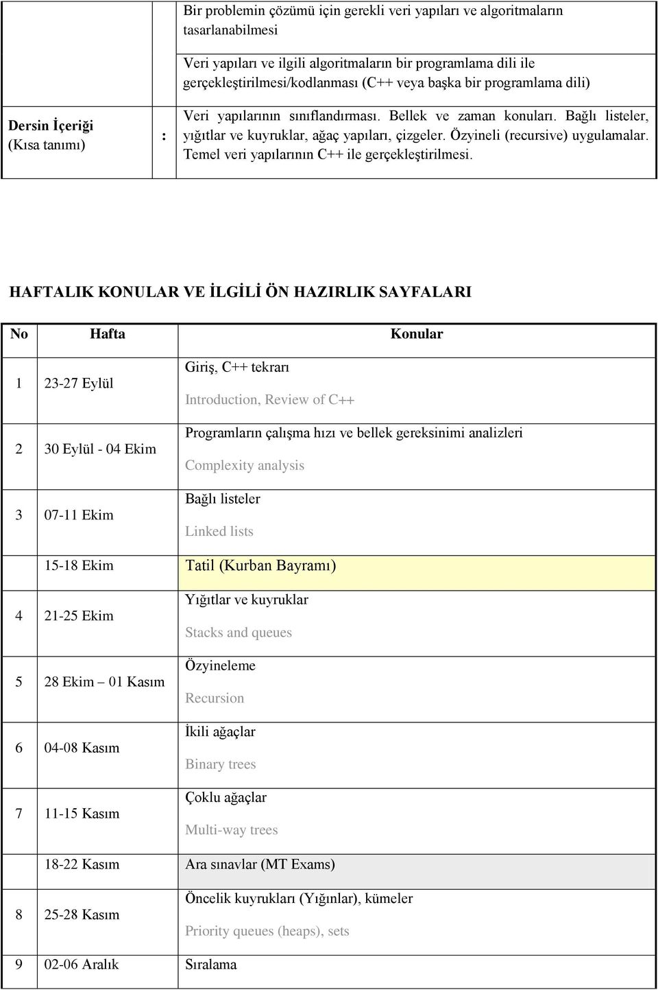 Özyineli (recursive) uygulamalar. Temel veri yapılarının C++ ile gerçekleştirilmesi.