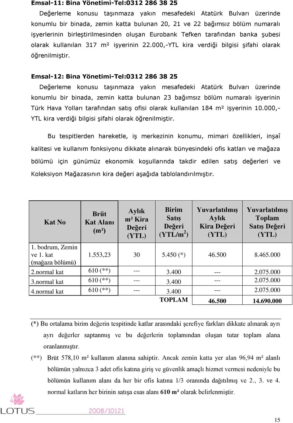 Emsal-2: Bina Yönetimi-Tel:032 286 38 25 Değerleme konusu taşınmaza yakın mesafedeki Atatürk Bulvarı üzerinde konumlu bir binada, zemin katta bulunan 23 bağımsız bölüm numaralı işyerinin Türk Hava