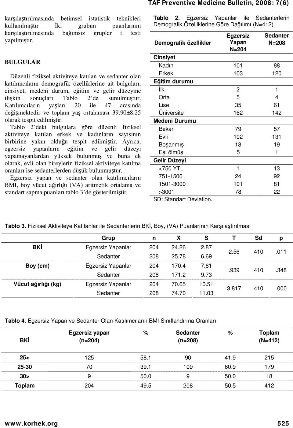 sunulmuştur. Katılımcıların yaşları 20 ile 47 arasında değişmektedir ve toplam yaş ortalaması 39.90±8.25 olarak tespit edilmiştir.