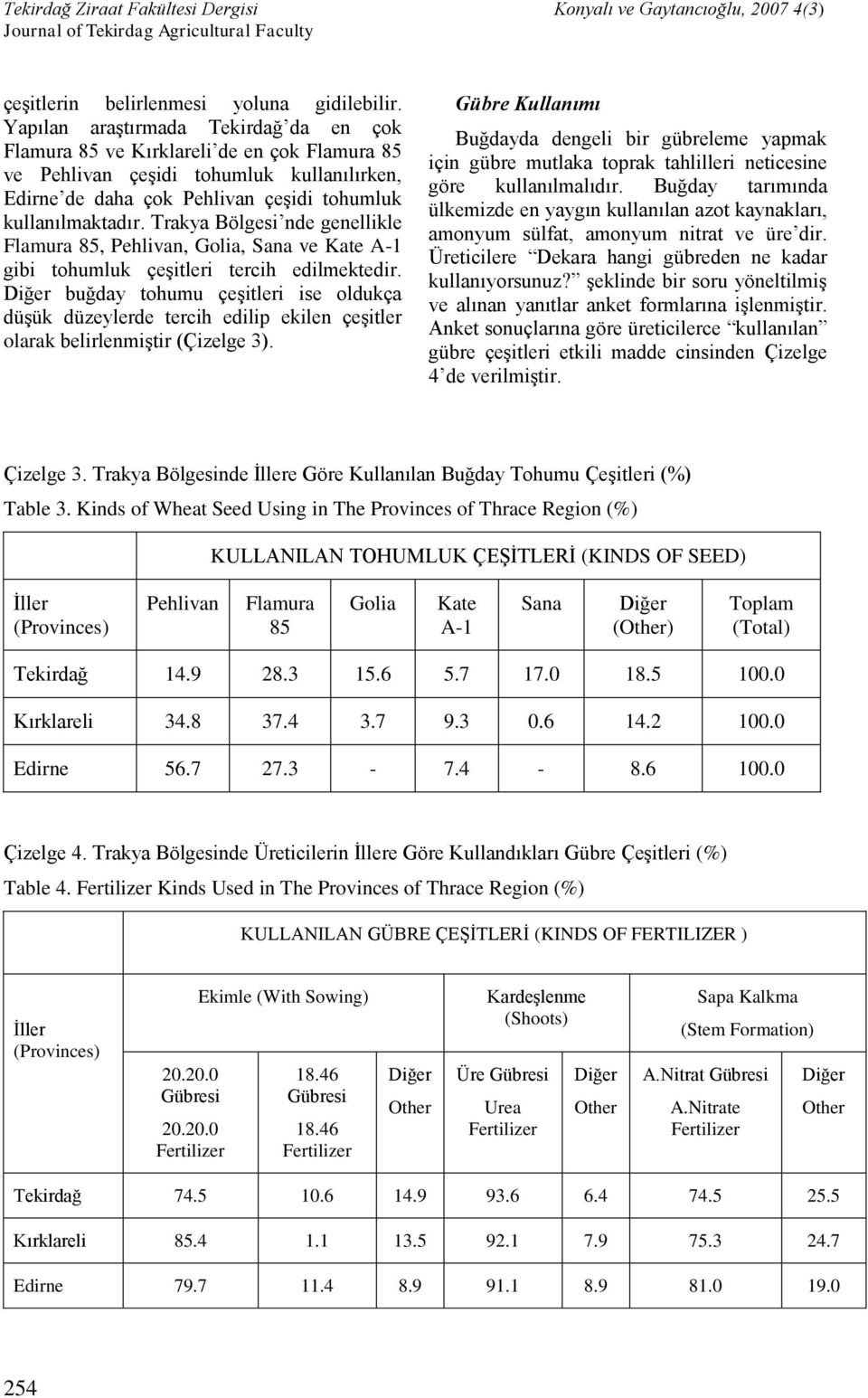 Trakya Bölgesi nde genellikle Flamura 85, Pehlivan, Golia, Sana ve Kate A-1 gibi tohumluk çeşitleri tercih edilmektedir.