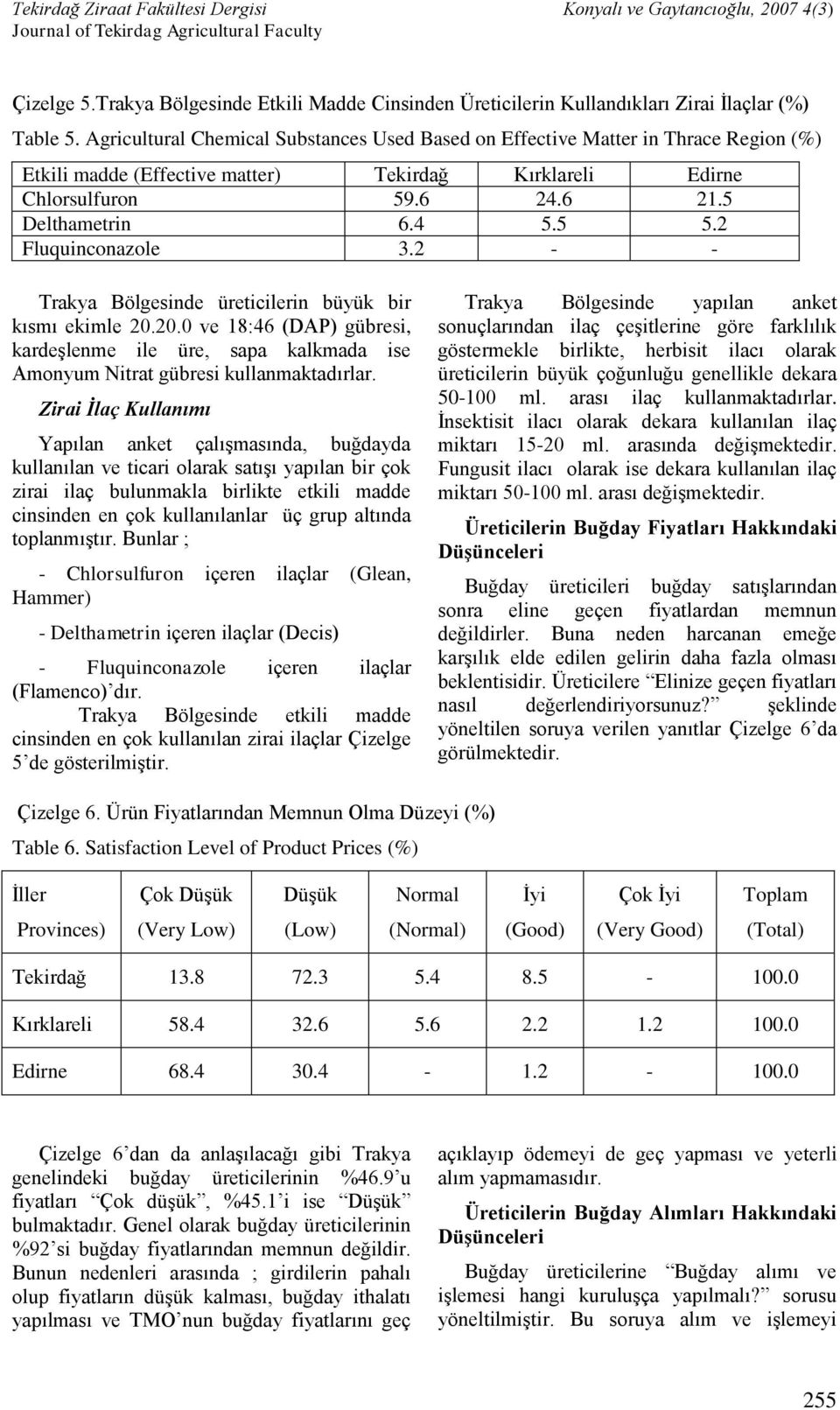 2 Fluquinconazole 3.2 - - Trakya Bölgesinde üreticilerin büyük bir kısmı ekimle 20.20.0 ve 18:46 (DAP) gübresi, kardeşlenme ile üre, sapa kalkmada ise Amonyum Nitrat gübresi kullanmaktadırlar.