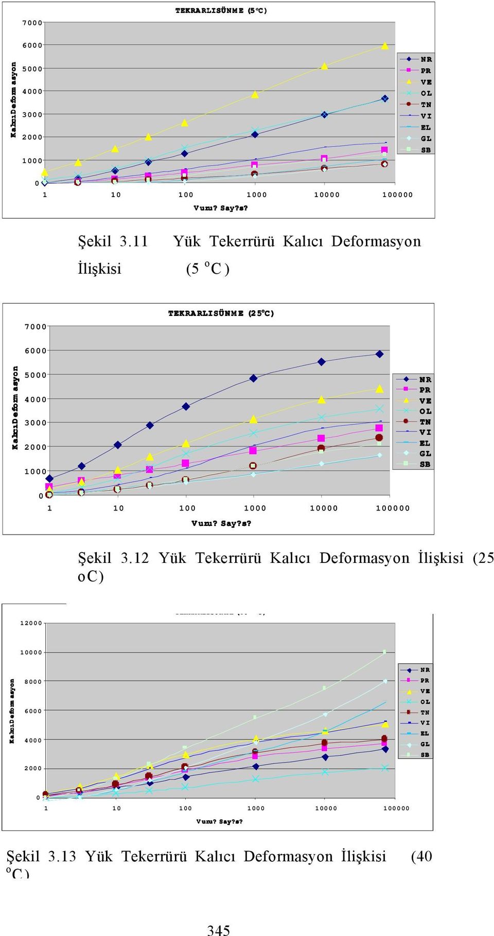 SB 0 1 10 100 1000 10000 100000 Vuru? Say?s? Şekil 3.