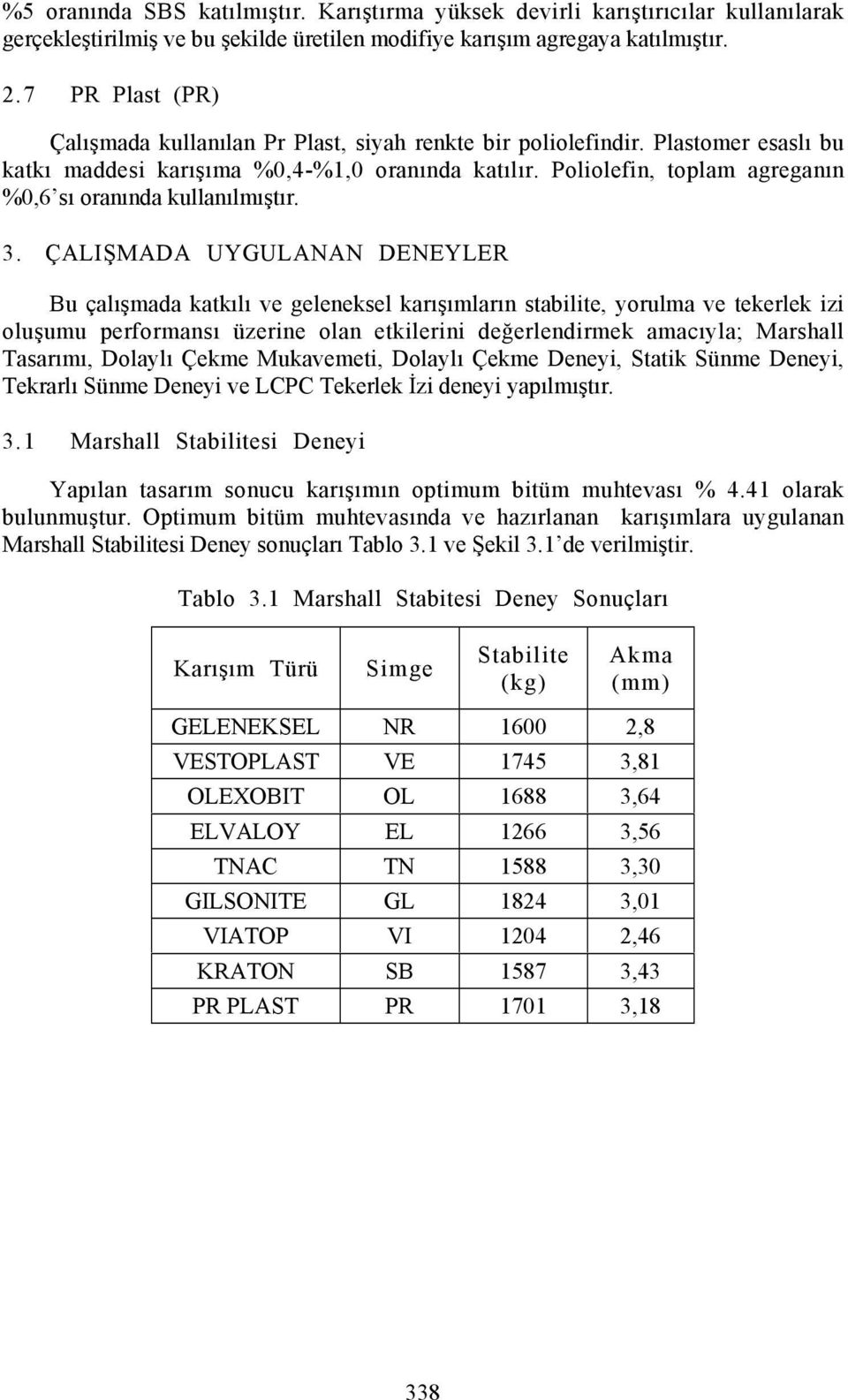 Poliolefin, toplam agreganõn %0,6 sõ oranõnda kullanõlmõştõr. 3.