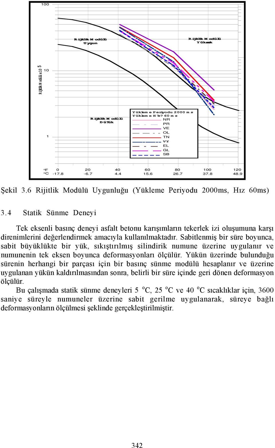 4 Statik Sünme Deneyi Tek eksenli basõnç deneyi asfalt betonu karõşõmlarõn tekerlek izi oluşumuna karşõ direnimlerini değerlendirmek amacõyla kullanõlmaktadõr.