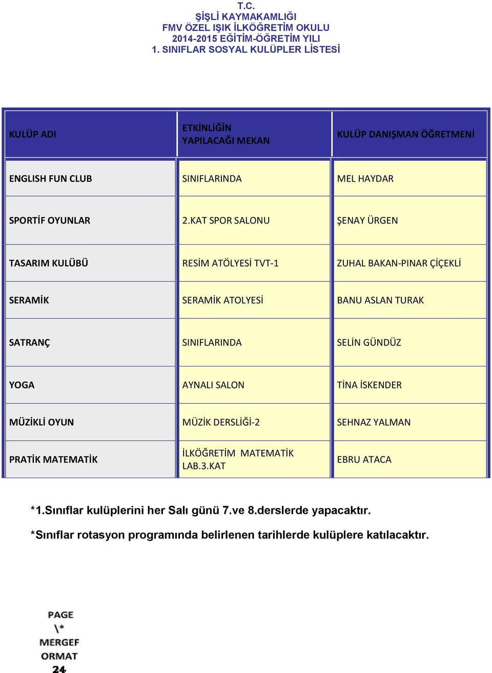 KAT SPOR SALONU ŞENAY ÜRGEN TASARIM KULÜBÜ RESİM ATÖLYESİ TVT-1 ZUHAL BAKAN-PINAR ÇİÇEKLİ SERAMİK SERAMİK ATOLYESİ BANU ASLAN TURAK SATRANÇ SINIFLARINDA SELİN GÜNDÜZ YOGA