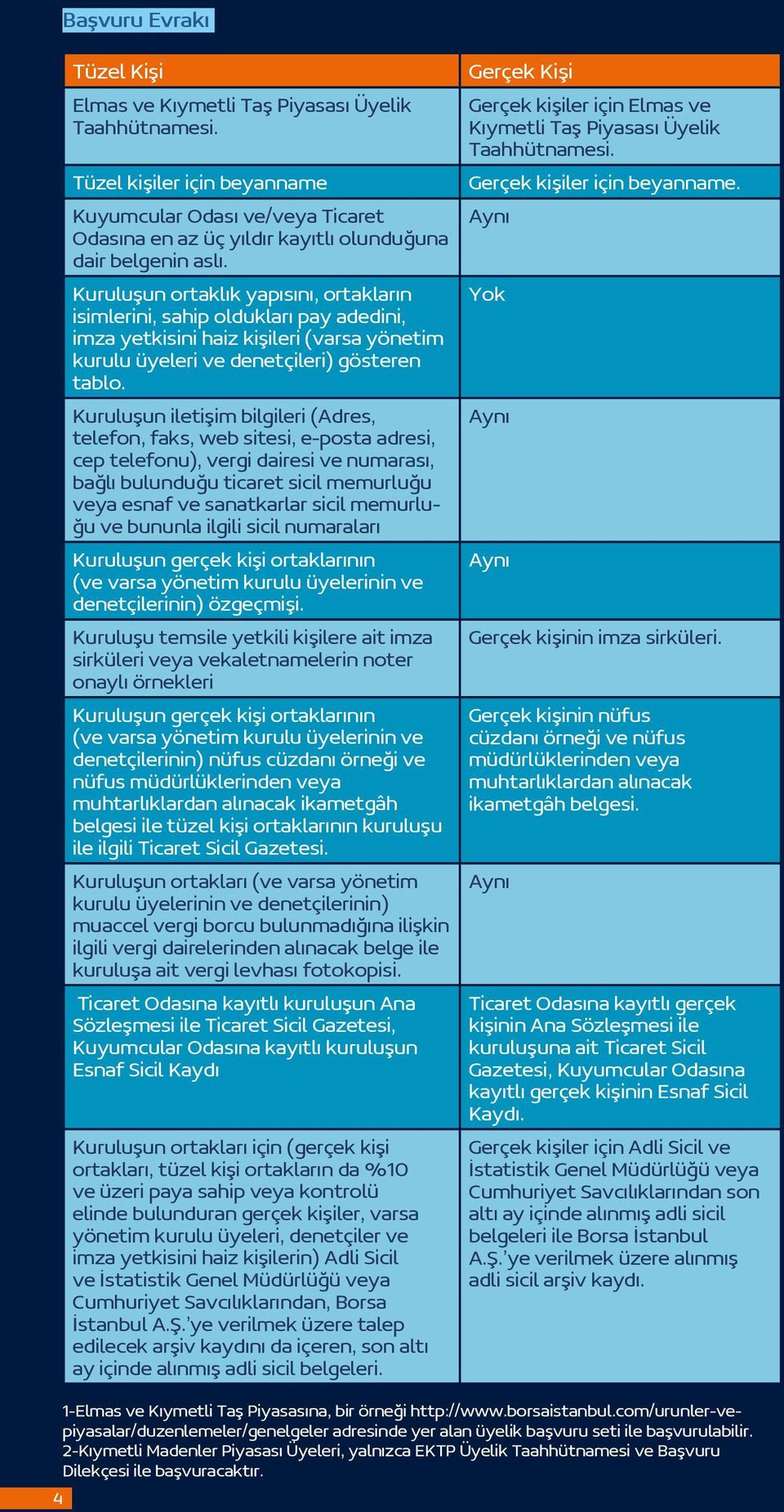 Kuruluşun ortaklık yapısını, ortakların isimlerini, sahip oldukları pay adedini, imza yetkisini haiz kişileri (varsa yönetim kurulu üyeleri ve denetçileri) gösteren tablo.