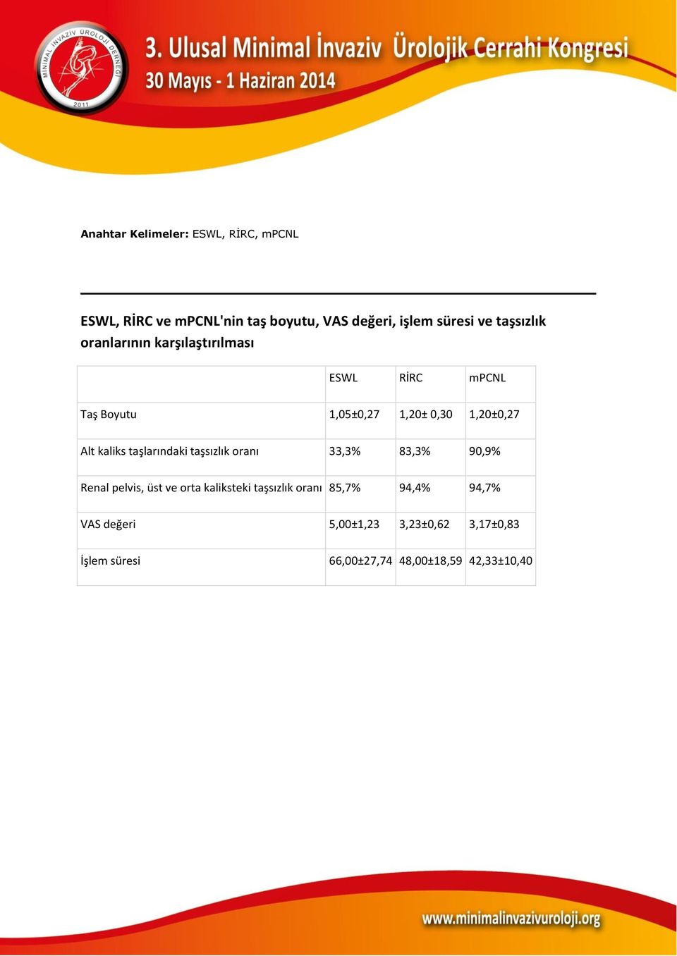 kaliks taşlarındaki taşsızlık oranı 33,3% 83,3% 90,9% Renal pelvis, üst ve orta kaliksteki taşsızlık