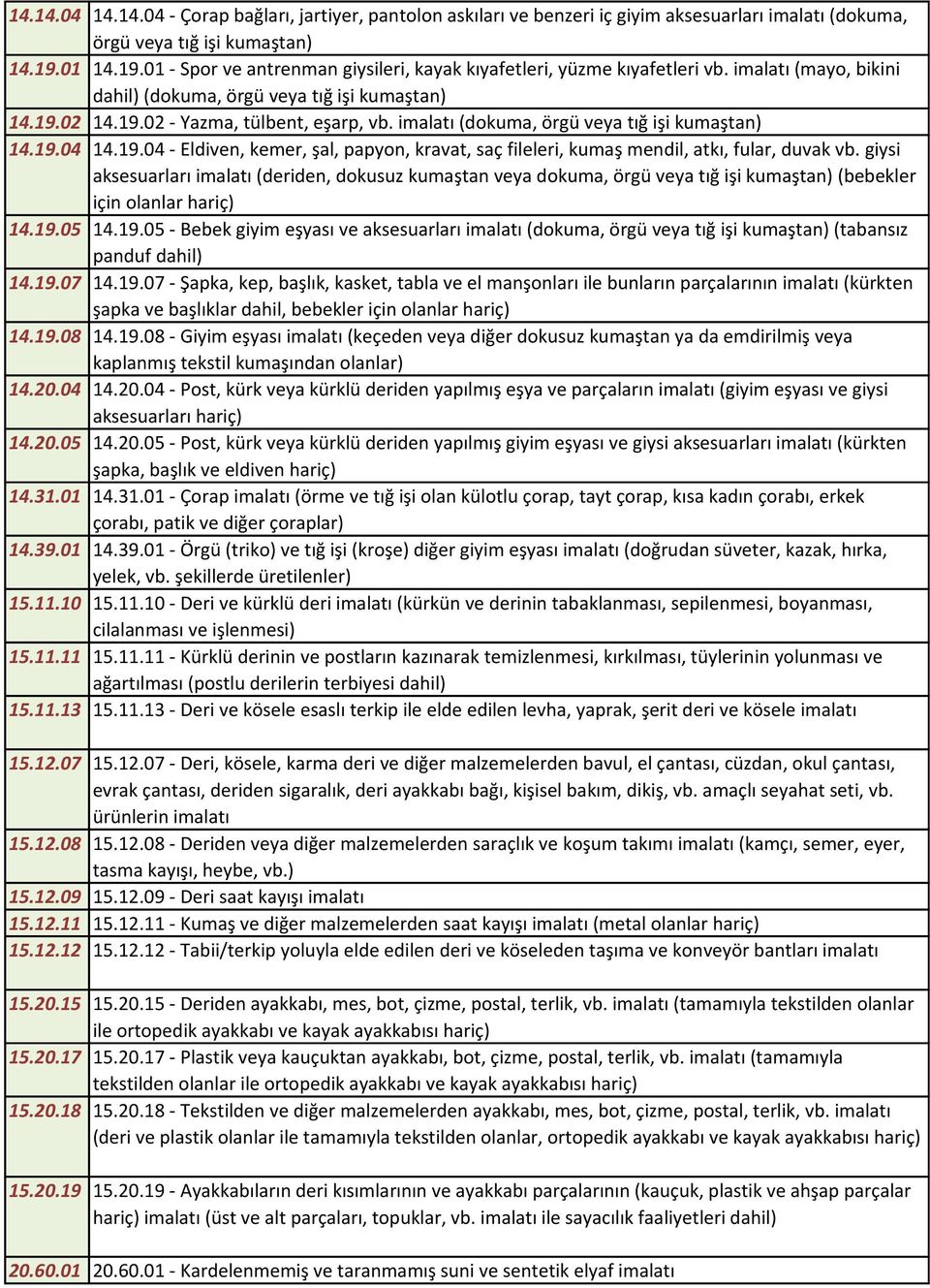 imalatı (dokuma, örgü veya tığ işi kumaştan) 14.19.04 14.19.04 - Eldiven, kemer, şal, papyon, kravat, saç fileleri, kumaş mendil, atkı, fular, duvak vb.