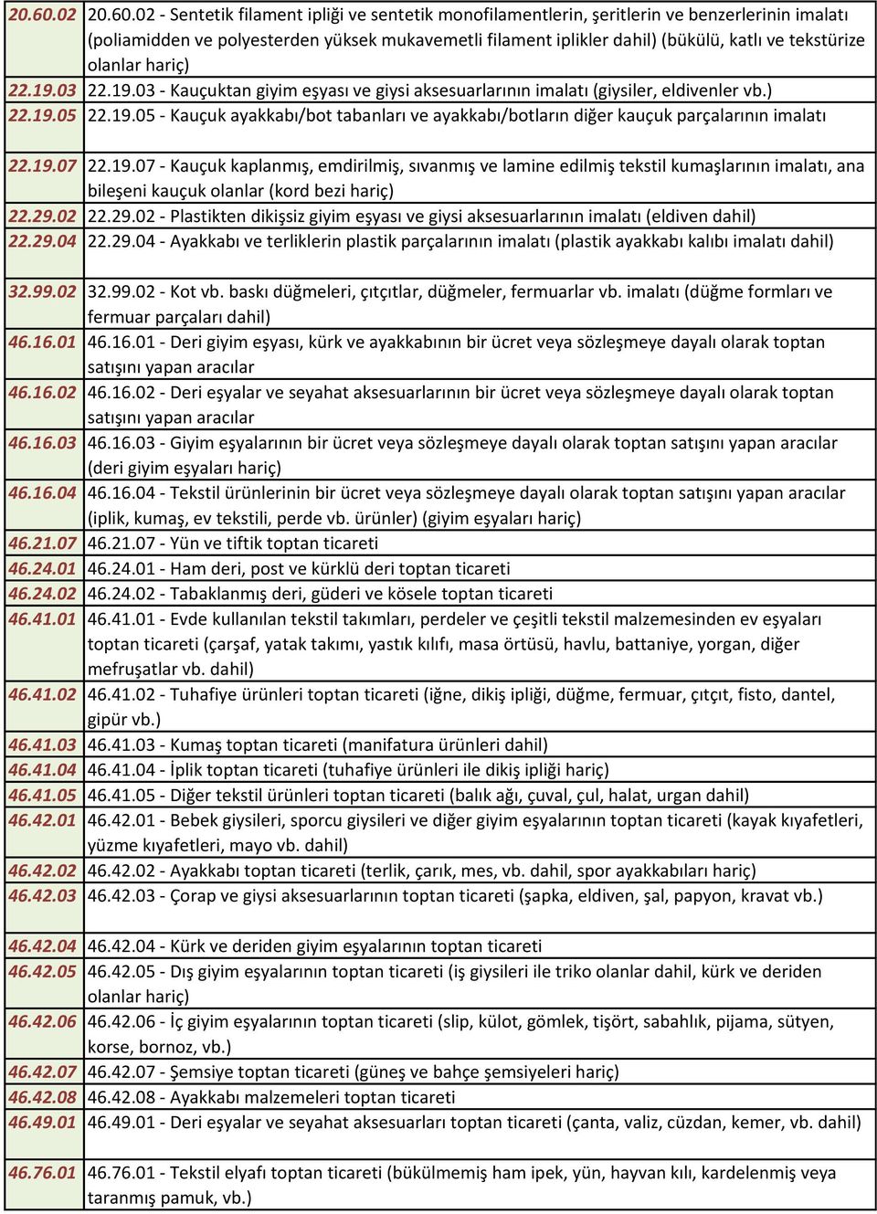 tekstürize olanlar hariç) 22.19.03 22.19.03 - Kauçuktan giyim eşyası ve giysi aksesuarlarının imalatı (giysiler, eldivenler vb.) 22.19.05 22.19.05 - Kauçuk ayakkabı/bot tabanları ve ayakkabı/botların diğer kauçuk parçalarının imalatı 22.