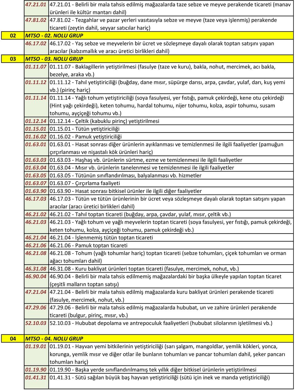 02 46.17.02 - Yaş sebze ve meyvelerin bir ücret ve sözleşmeye dayalı olarak toptan satışını yapan aracılar (kabzımallık ve aracı üretici birlikleri dahil) 03 MTSO - 03. NOLU GRUP 01.11.